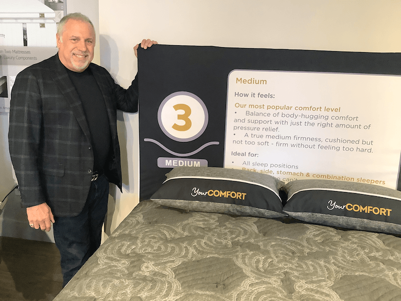 High Point Market sales boost. Bedding Industries of America expanded its Your Comfort program with the introduction of the Eastman House Durobuilt series.