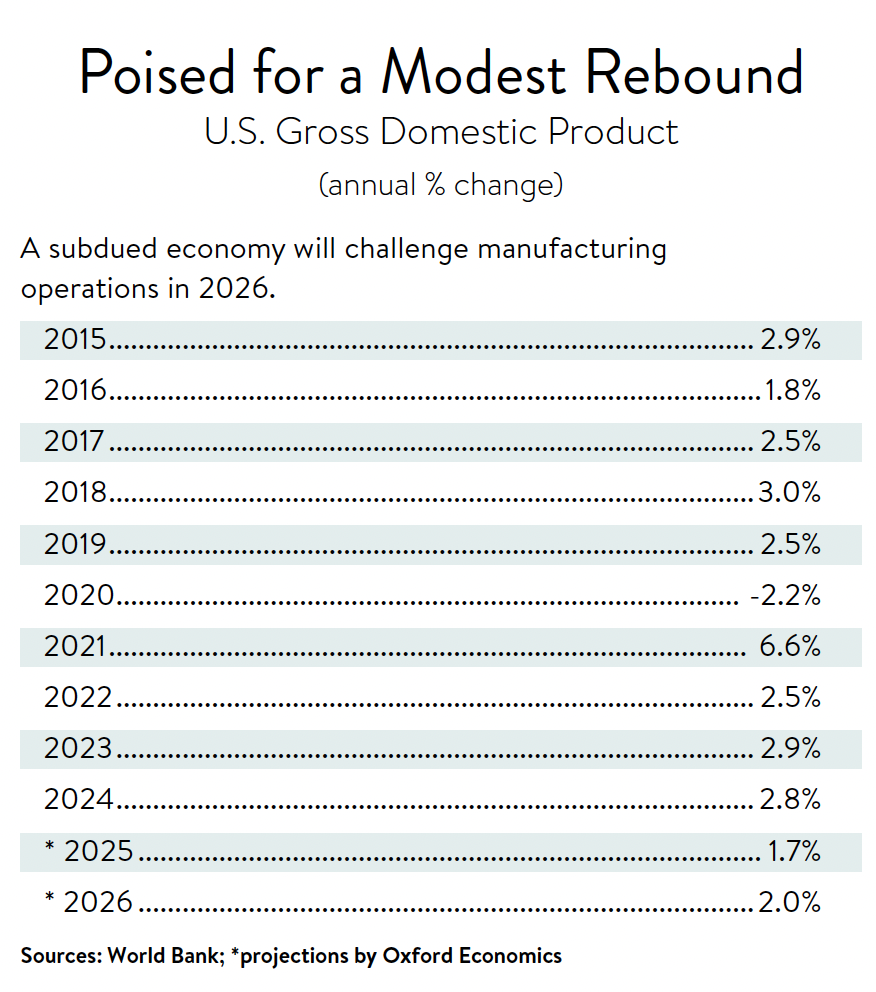 Key Economic Shifts in 2026: What to Watch